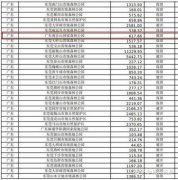 东莞“观音山事件”真的无解吗？广东省委省